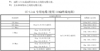 提醒!三菱CC-Link容易被忽略的使用要點 提醒!三菱CC-Link容易被忽略的使用要點