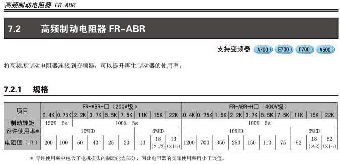 FR-ABR-H0.4K規格 FR-ABR-H0.4K規格