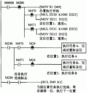 定位位置和速度設定的PLC梯形圖 定位位置和速度設定的PLC梯形圖