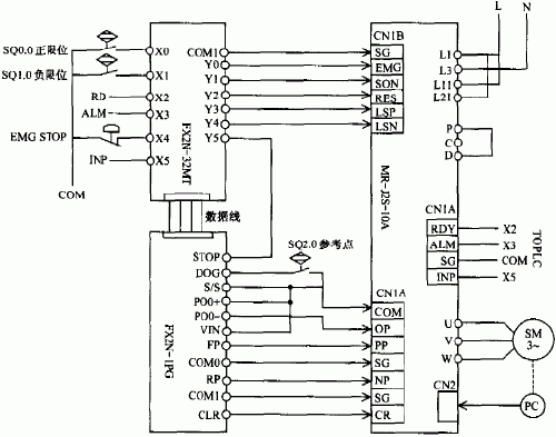 位置控制系統的接口示意圖 位置控制系統的接口示意圖