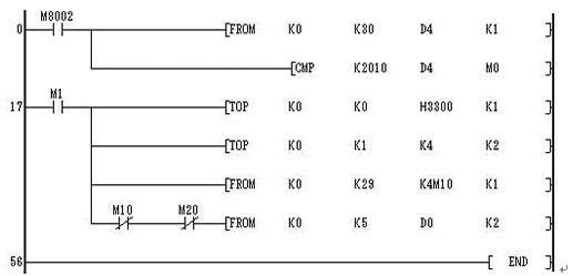 PLC FX2N-4AD緩沖器分配圖 PLC FX2N-4AD緩沖器分配圖